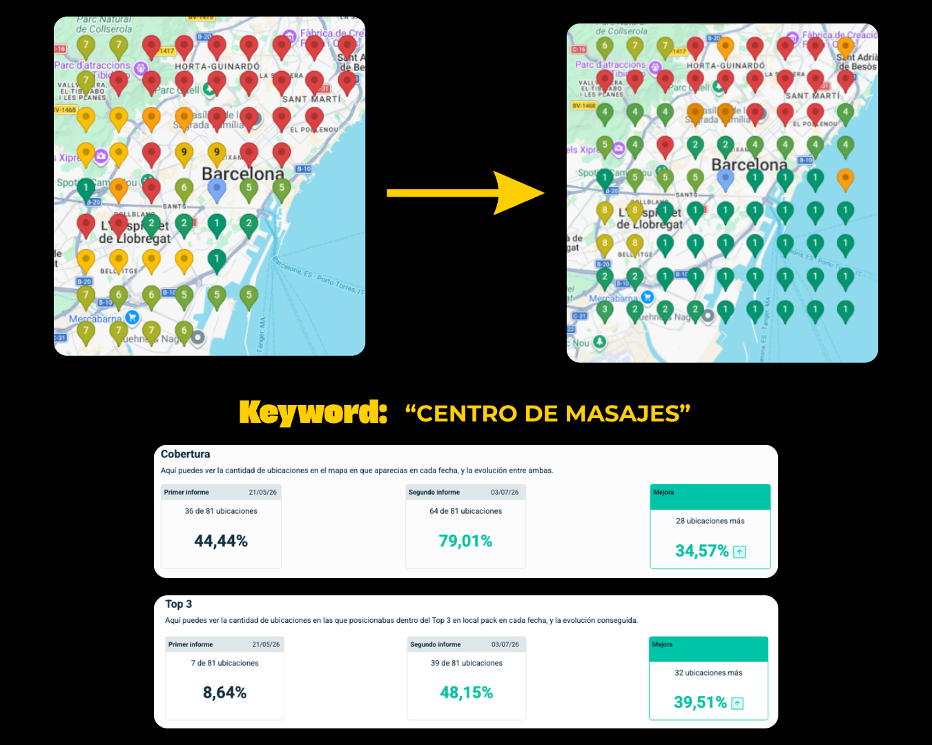 SEO Local